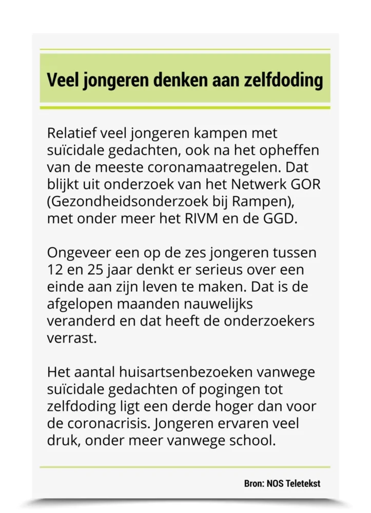 Veel jongeren denken aan zelfdoding Relatief veel jongeren kampen met suïcidale gedachten, ook na het opheffen van de meeste coronamaatregelen. Dat blijkt uit onderzoek van het Netwerk GOR (Gezondheidsonderzoek bij Rampen), met onder meer het RIVM en de GGD. Ongeveer een op de zes jongeren tussen 12 en 25 jaar denkt er serieus over een einde aan zijn leven te maken. Dat is de afgelopen maanden nauwelijks veranderd en dat heeft de onderzoekers verrast. Het aantal huisartsenbezoeken vanwege suïcidale gedachten of pogingen tot zelfdoding ligt een derde hoger dan voor de coronacrisis. Jongeren ervaren veel druk, onder meer vanwege school. Bron: NOS Teletekst